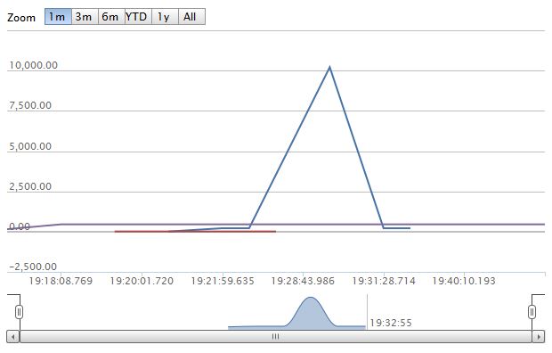 MT4 Performance Chart